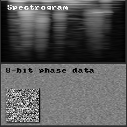 Spectrogram and phase encoding
